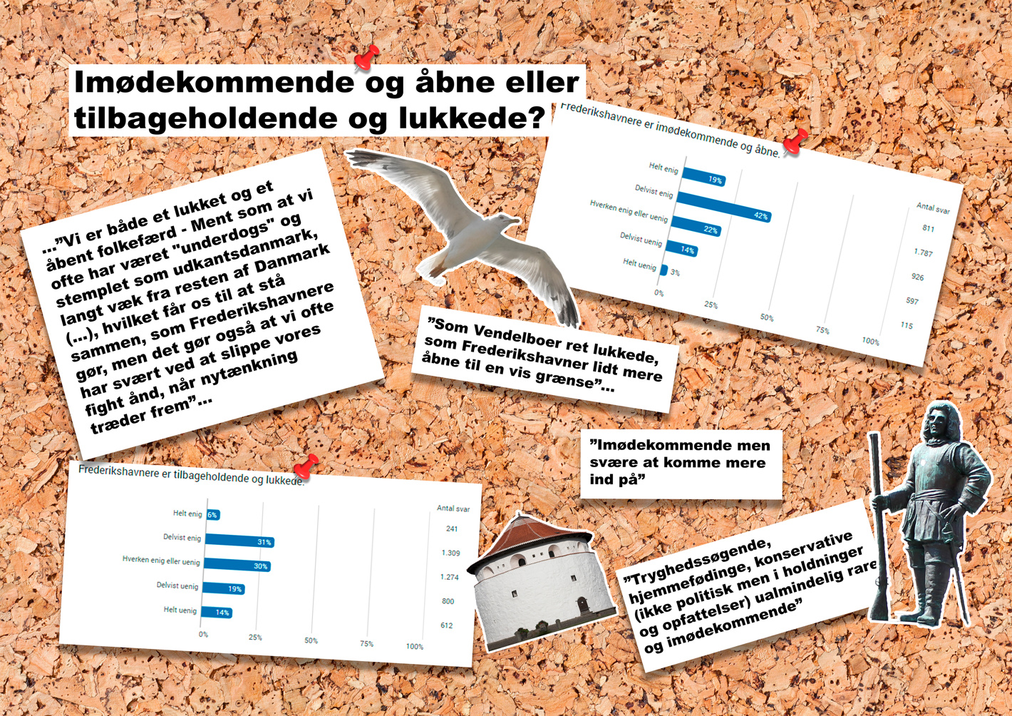 Billedet viser nogle af de fritekstsvar, respondenterne har givet. Et af svarene siger for eksempel; "Imødekommende, men svære at komme ind på". 