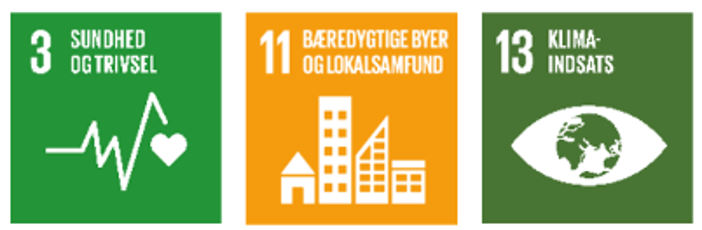 Ikoner for Verdensmål 3 (sundhed og trivsel) 11 (bæredygtige byer og lokalsamfund) og 13 (klimaindsats)