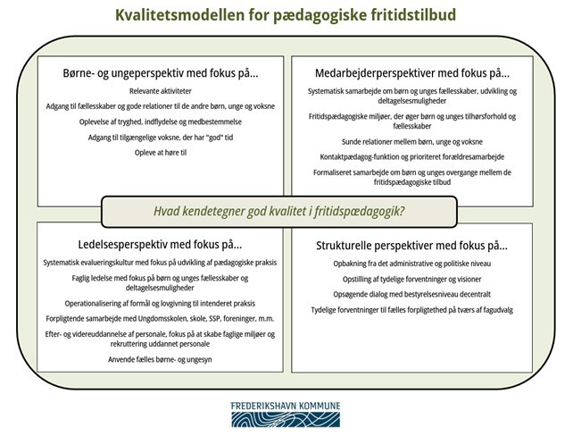 Kvalitetsmodel for pædagogiske fritidstilbud, der fokuserer på spørgsmålet: hvad kendetegner god kvalitet i fritidspædagogik