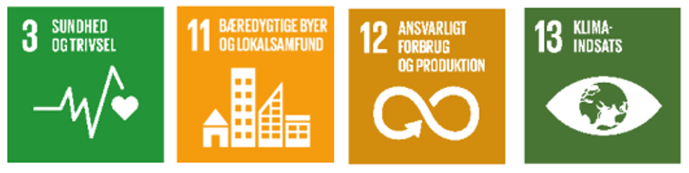 Ikoner for Verdensmål 3 (sundhed og trivsel) 11 (bæredygtige byer og lokalsamfund), 12 (ansvarligt forbrug og produktion) og 13 (klimaindsats)